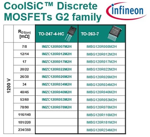 圖表 - Infineon Technologies CoolSiC™ 1200V G2碳化矽MOSFET