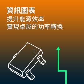 onsemi PowerTrench技術