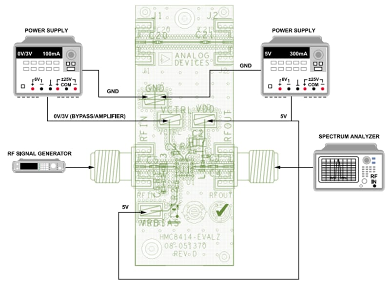 Block Diagram - Analog Devices Inc. EVAL-HMC8414 Evaluation Board