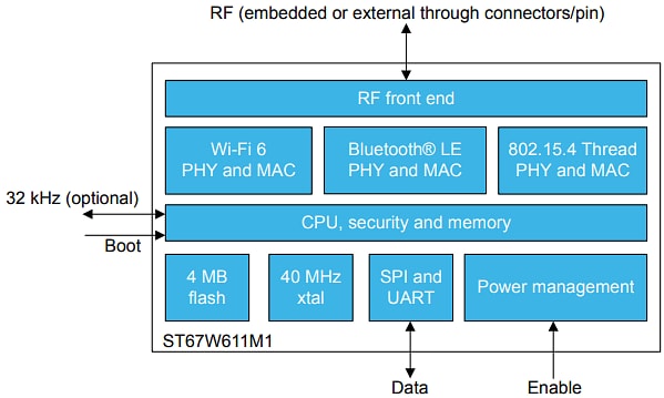 結構圖 - STMicroelectronics ST67W Wi-Fi® 6/BLUETOOTH® 5.4/Thread模組