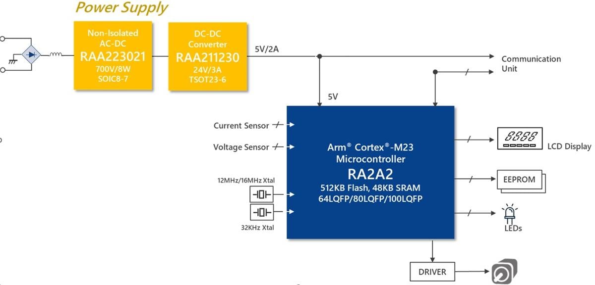 應用電路圖 - Renesas Electronics RA2A2 32位元微控制器