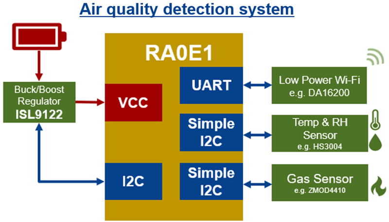 應用電路圖 - Renesas Electronics RA0E1微控制器