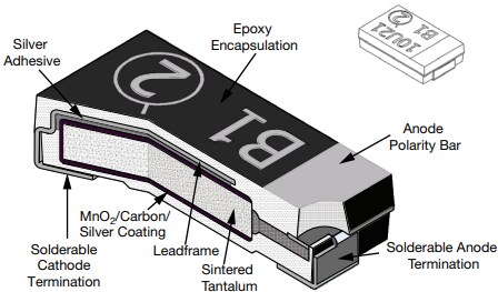 Infographic - Vishay / Sprague TX3 Solid Tantalum Surface-Mount Chip Capacitors