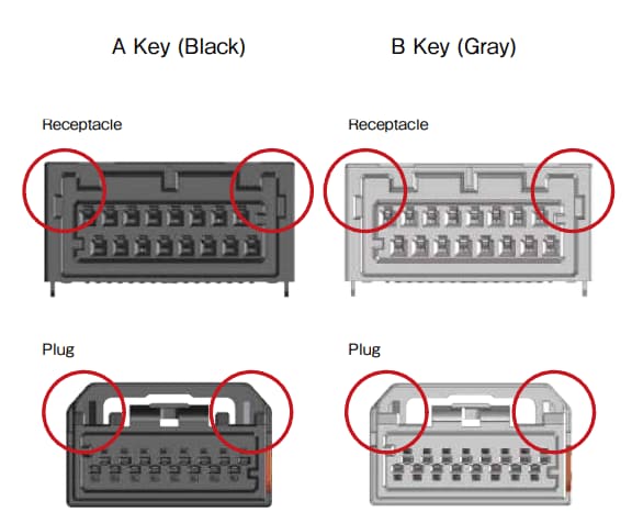 資訊圖 - Hirose Electric ZH05 0.5mm線對板連接器