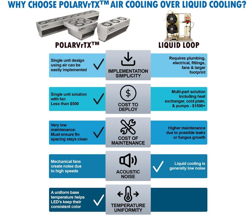 Advanced Thermal Solutions POLARVrTX High-Capacity Active Cooling Heat Sinks
