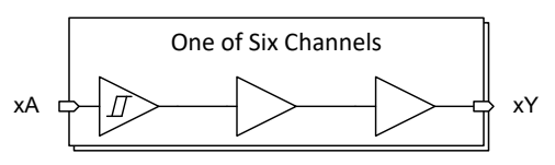 Texas Instruments SN74ACT17 Hex Buffers