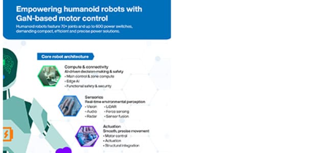 Infographic - Infineon Technologies CoolGaN™ 100V G3 Transistors