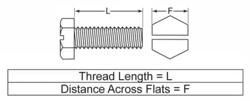 Essentra Components 50K Series Metric Hex Slotted Screws