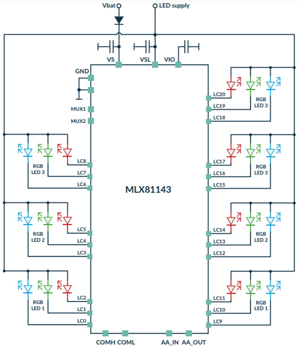 Block Diagram - Melexis MLX81143 Smart Multi-Channel RGB LED Driver