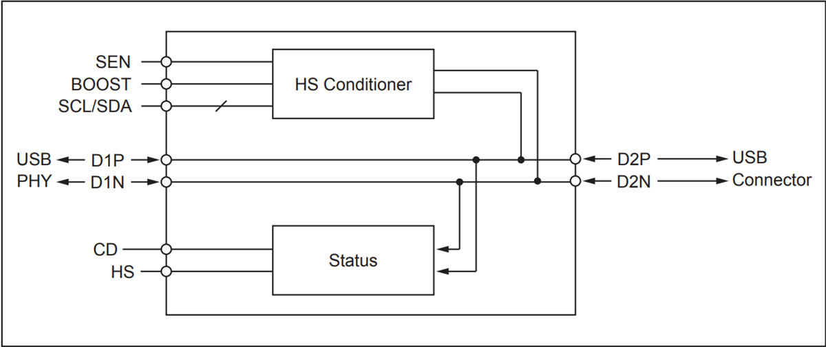 Block Diagram - Diodes Incorporated PI5USB212 USB 2.0 Signal Conditioners