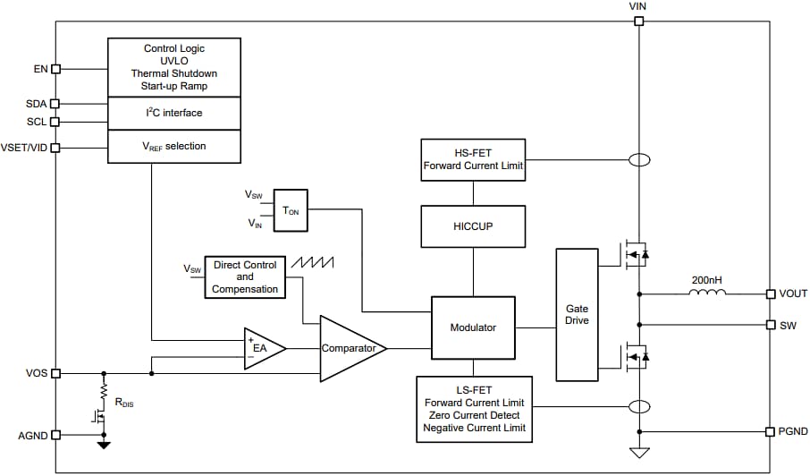 Block Diagram - Texas Instruments TPSM82866C Step-Down MagPack™ Power Module
