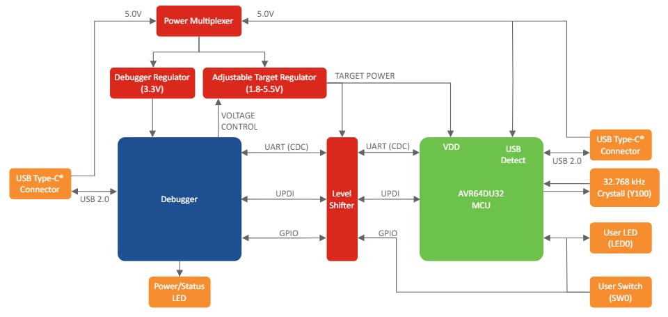 Block Diagram - Microchip Technology AVR64DU32 Curiosity Nano Evaluation Kit