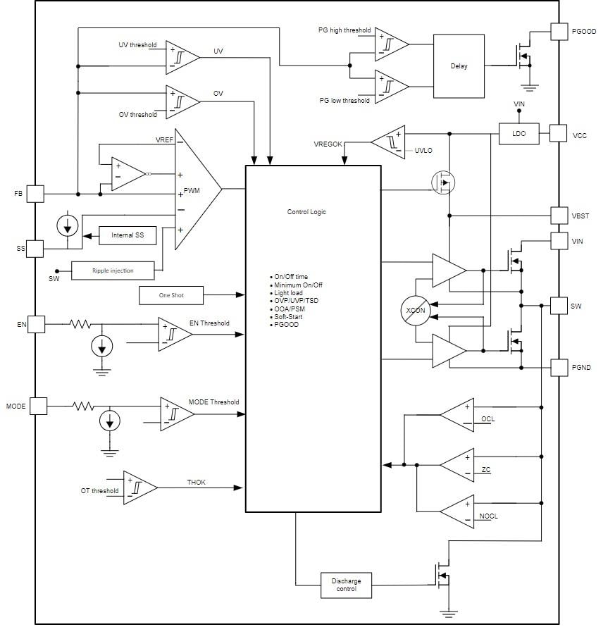 Block Diagram - Texas Instruments TPS51386 Synchronous Buck Converter