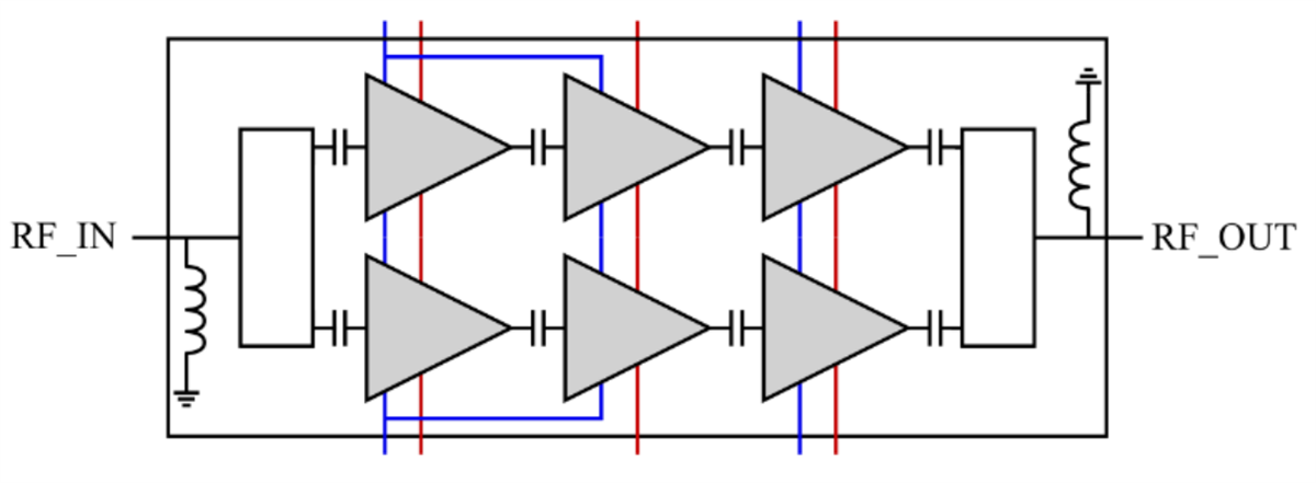 Qorvo QPA4003 GaN Power Amplifiers