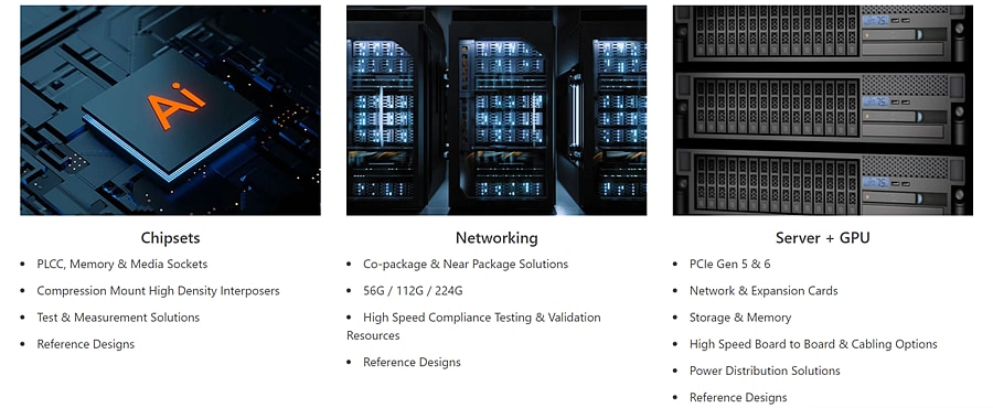 資訊圖 - Amphenol Communications Solutions 人工智慧機器學習解決方案