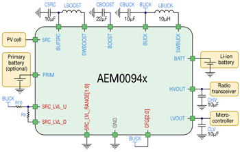 e-peas AEM00941 Evaluation Board