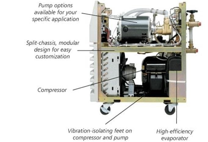 Chart - Aavid, Thermal Division of Boyd Corporation Chillers