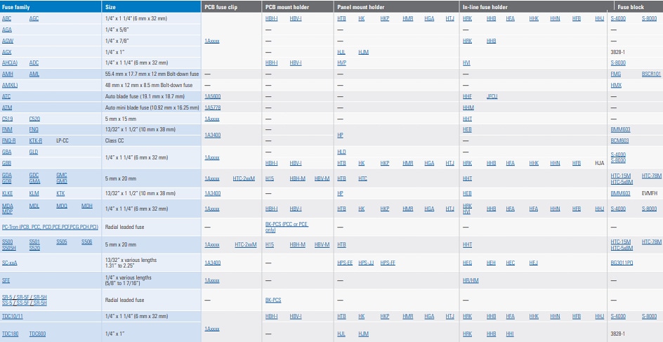 Chart - Bussmann / Eaton Fuses & Fuse Holders