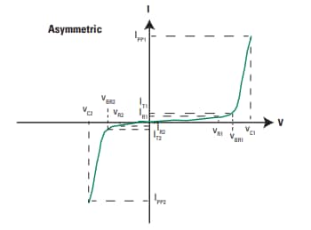 性能圖表 - Littelfuse TPSMB非對稱式TVS二極體