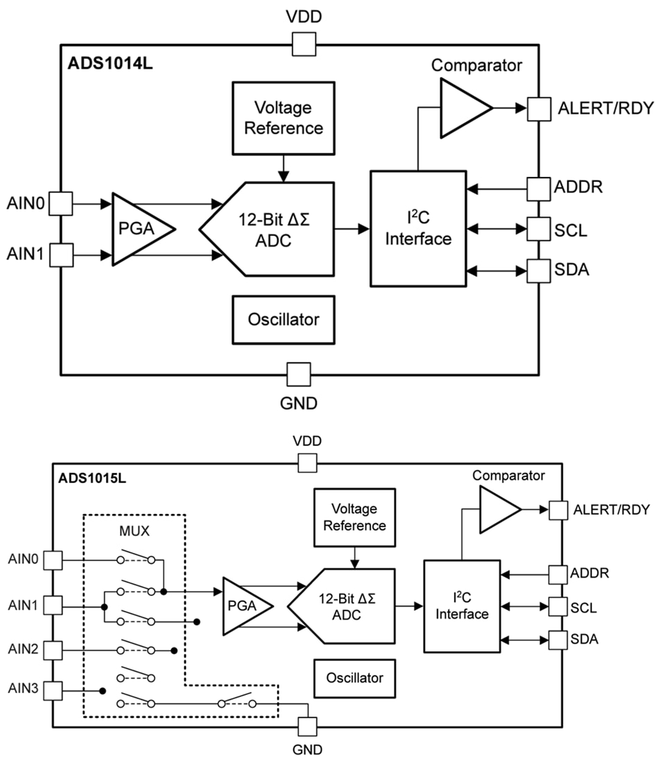 Block Diagram - Texas Instruments ADS101xL 12-Bit Delta-Sigma ADCs