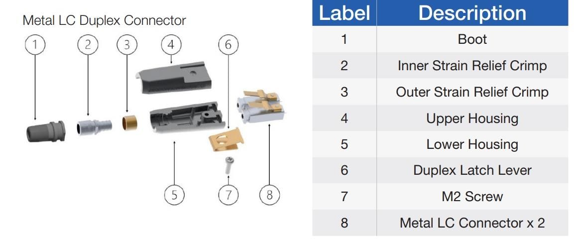 Chart - Amphenol Aerospace MLC Rugged Metal Connectors