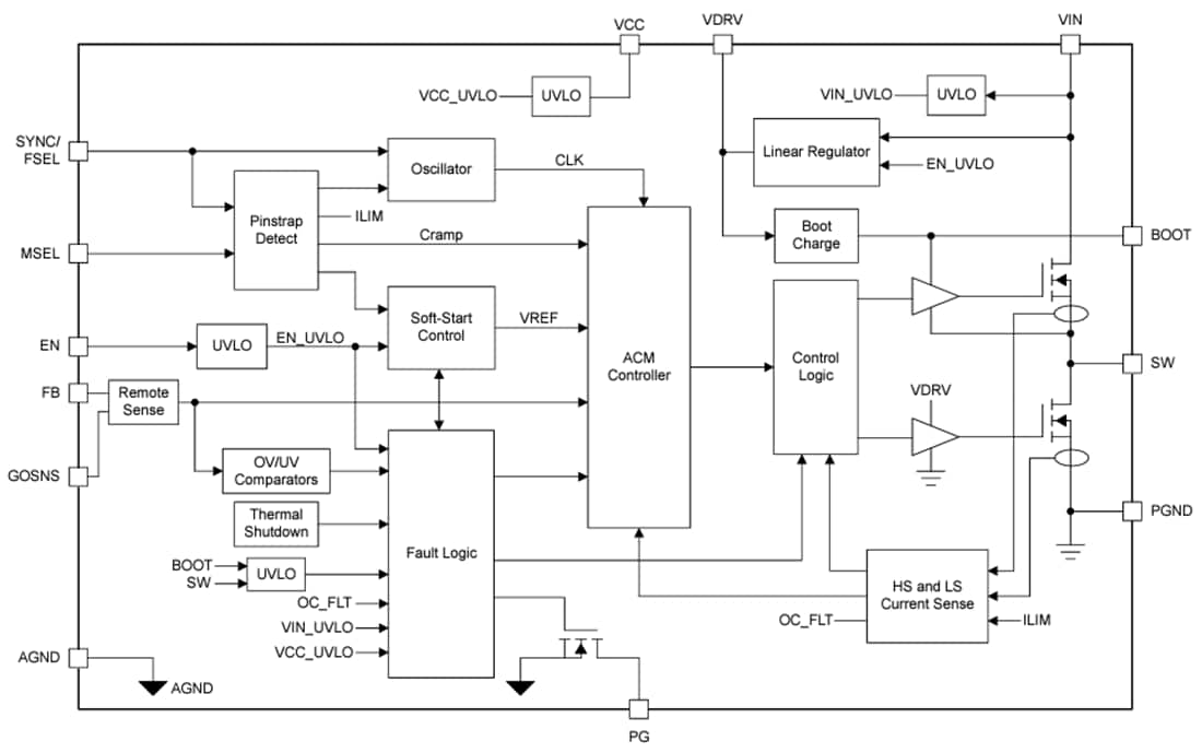 Block Diagram - Texas Instruments TPS543A26T Synchronous SWIFT Buck Converter