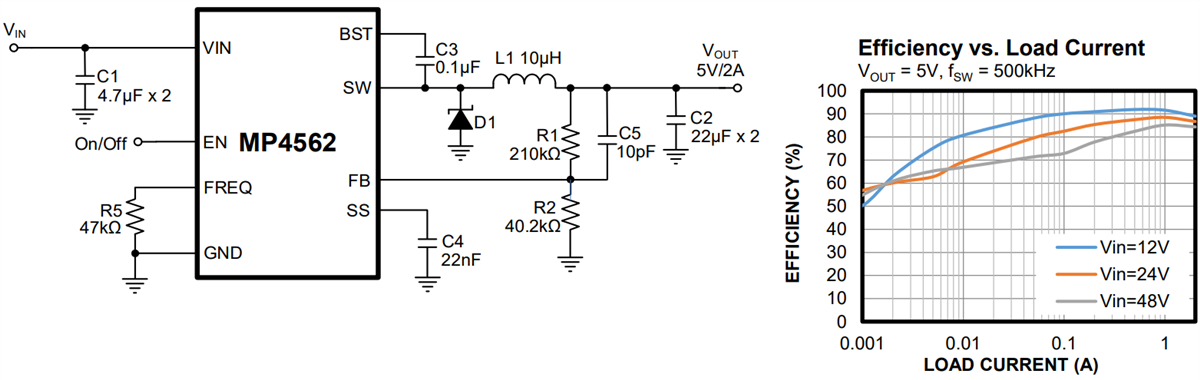 Monolithic Power Systems (MPS) MP4562 60V 2A Step-Down Converters