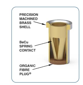 Block Diagram - Mill-Max Organic Fibre-Plug® Receptacles