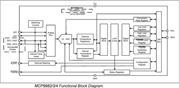 結構圖 - Microchip Technology MCP998x汽車溫度感測器