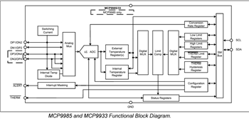 結構圖 - Microchip Technology MCP998x汽車溫度感測器