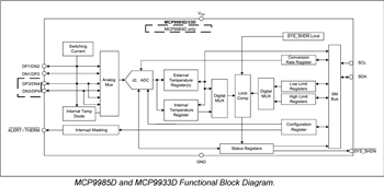 結構圖 - Microchip Technology MCP998x汽車溫度感測器