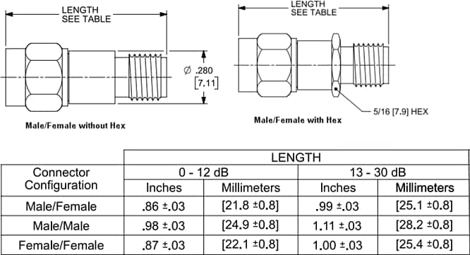 機械製圖 - Molex 固定式射頻同軸衰減器