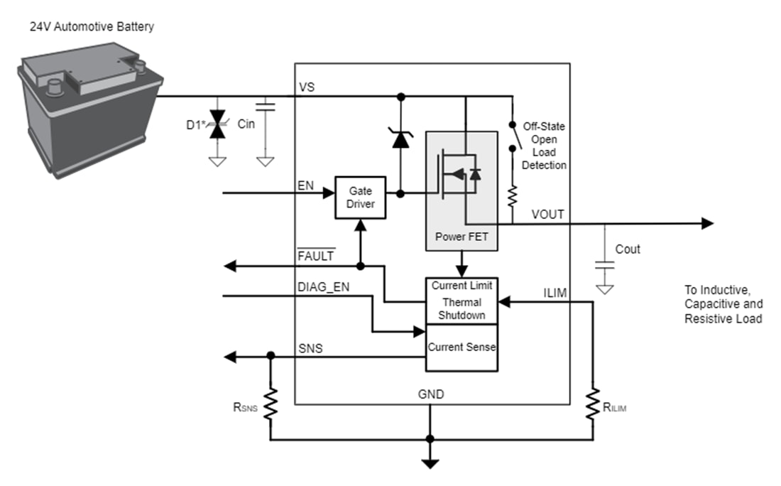 Schematic - Texas Instruments TPS1HTC100-Q1 Smart High-Side Switch