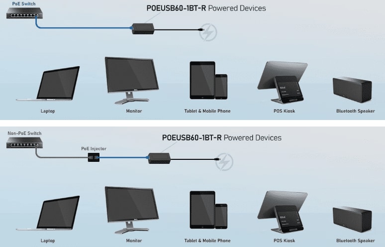 Phihong POEUSB20 & POEUSB60 PoE-to-USB Type-C™ Converters