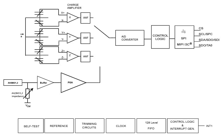 結構圖 - STMicroelectronics ST1VAFE3BX生物感測器（帶vAFE）