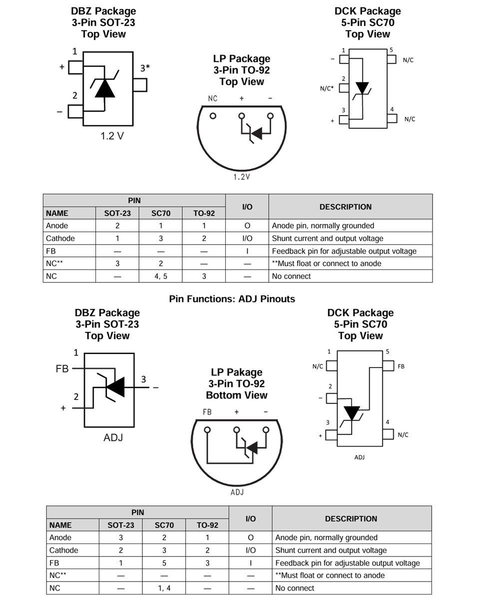Chart - Texas Instruments LM4041-N/LM4041-N-Q1 Precision Voltage References
