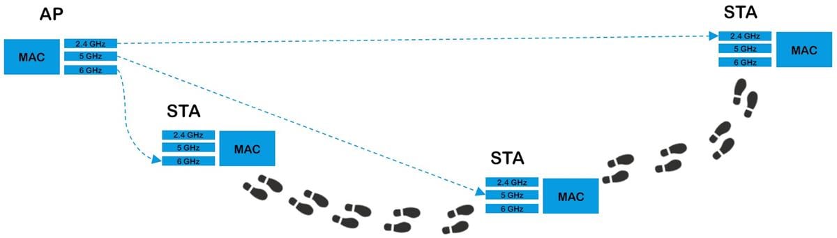 Qorvo Wi-Fi® 7前端模組