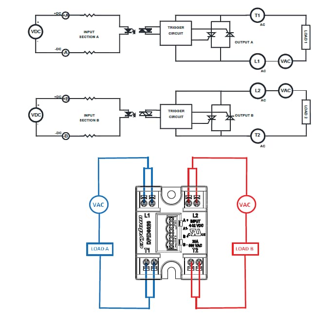 Block Diagram - Crydom / Sensata DPI Push-In, Dual-Channel Panel-Mount SSRs