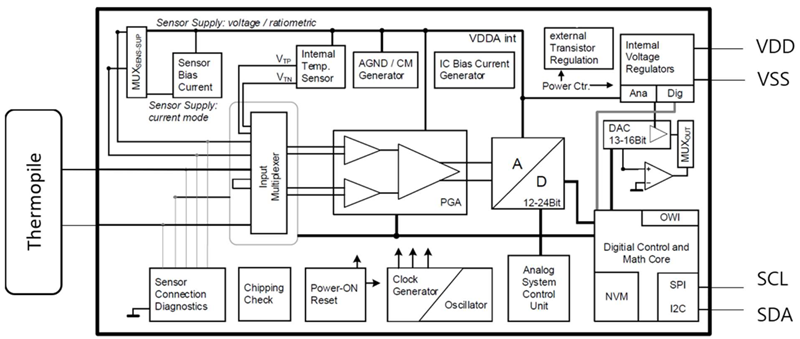 結構圖 - Amphenol Advanced Sensors ZTPD-2210數位輸出熱電堆偵測器