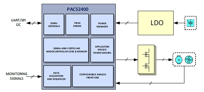 Application Circuit Diagram - Qorvo PAC52400 Power Application Controllers