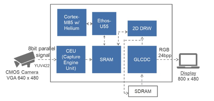 應用電路圖 - Renesas Electronics RA8P1 微控制器