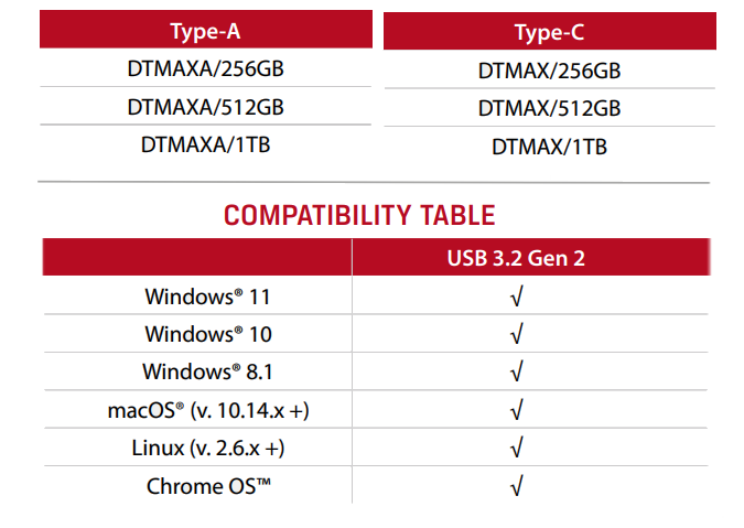 Chart - Kingston DataTraveler® DT Max USB 3.2 Gen 2