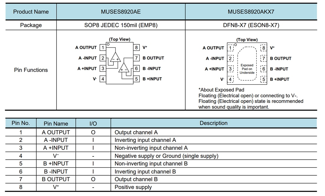 Location Circuit - Nisshinbo MUSES8920A Dual Operational Amplifiers