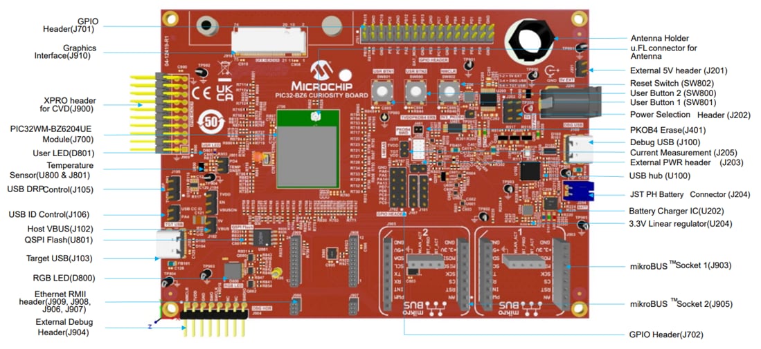 Microchip Technology PIC32-BZ6 Curiosity開發板