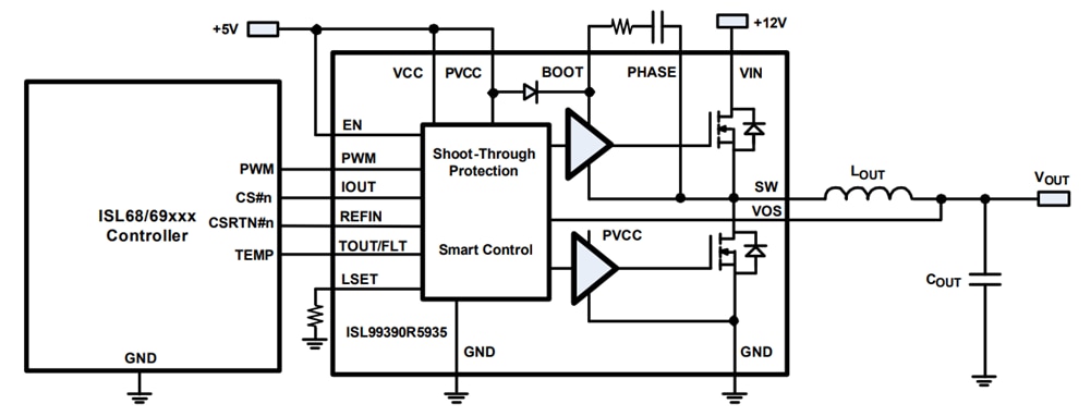 應用電路圖 - Renesas Electronics ISL99390FRZ 90A智慧功率級 (SPS) 模組
