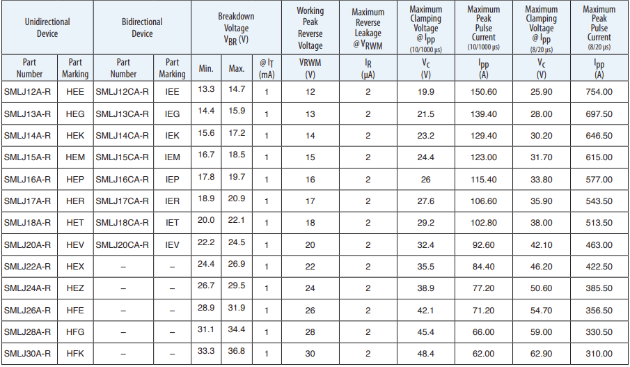 Bourns SMLJ-R Transient Voltage Suppressor Diodes