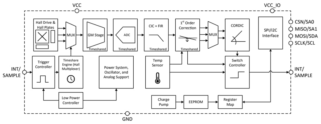 Block Diagram - Allegro MicroSystems A31331 3D Linear Hall-Effect Sensor