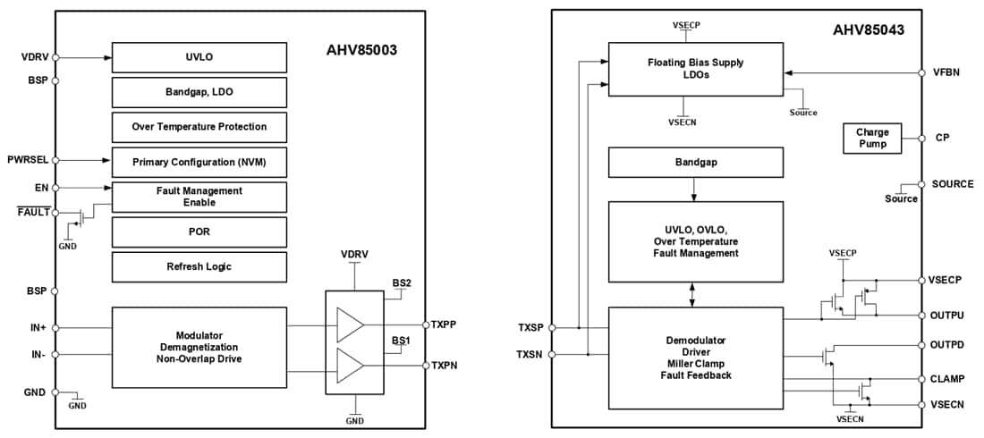 Block Diagram - Allegro MicroSystems AHV85003/AHV85043 Isolated SiC GateDriver Chip Set