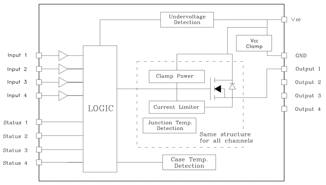 結構圖 - STMicroelectronics IPS4140HQ四通道高側固態繼電器