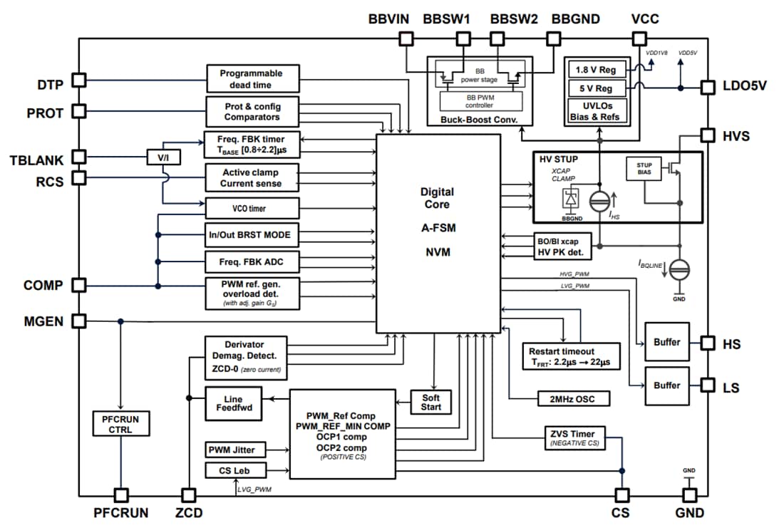 結構圖 - STMicroelectronics STSPIN32G0無刷馬達控制器